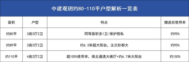 处)网站-中建观玥首页网站-深圳房天下尊龙凯时APP2024中建观玥(售楼(图2)