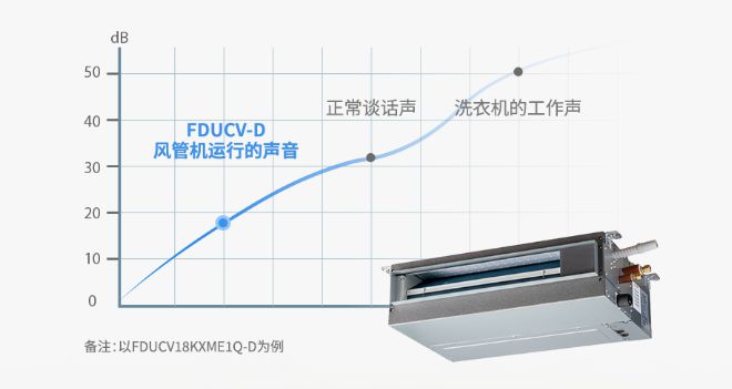 酵三菱重工空你应对空调小状况尊龙凯时新版APP高温持续发(图3)