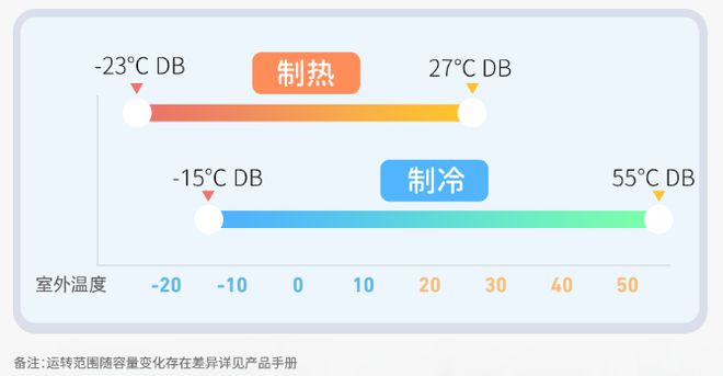 酵三菱重工空你应对空调小状况尊龙凯时新版APP高温持续发(图1)